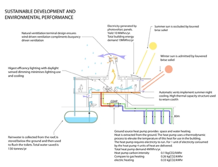 Passive solar heating is also Passive solar heating is also
