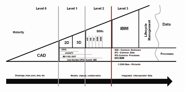 Department for Business, Innovation&Skills; Bew-Richards
