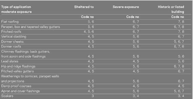 CPD module 11 table 1 