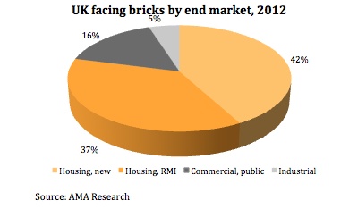 Alastair Stewart's chart 1