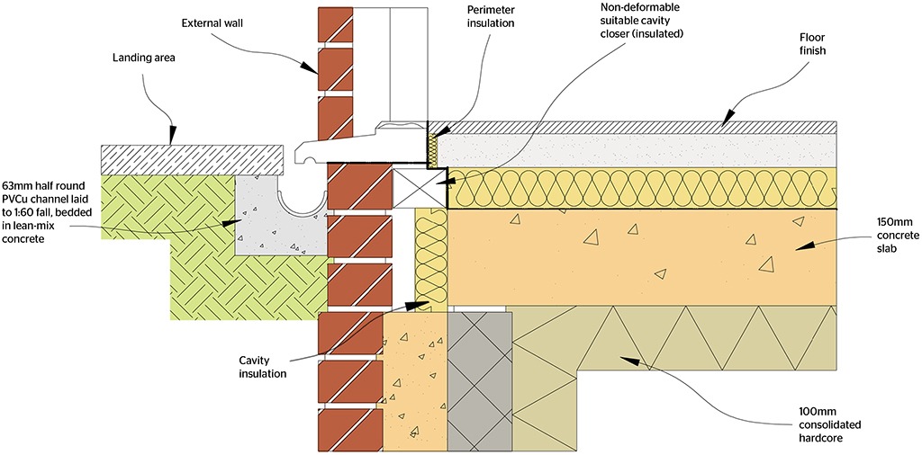 Cpd 7 2015 Level Thresholds And Water Ingress Features Building