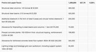 cost model