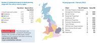 housing stats