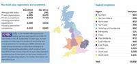 housing stats