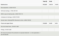 cost model