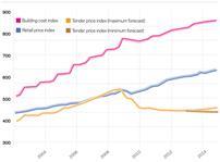 MarketForecast30Graph2
