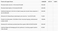 cost model