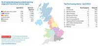 Housing stats April 2013