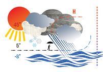 Ecobuild