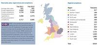 housing stats