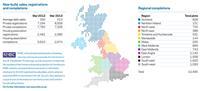 Housing stats