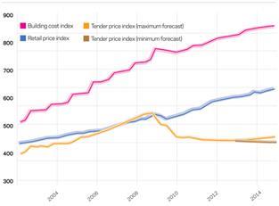 MarketForecast30Graph2