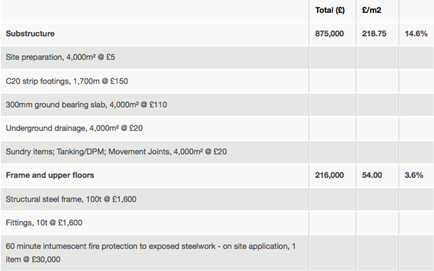cost model