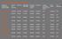 housebuilders tables