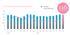 index graph