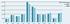 regional new work output