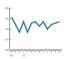 Tracker