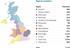 Regional completions