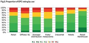 Sustainability: Minimum energy performance standards for commercial ...